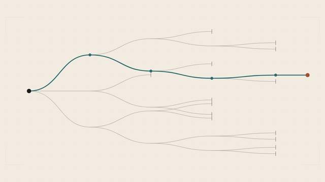 A branching tree of pale possible futures, most of them ending in short terminator marks, with one darker line running unbroken from the starting point through to the end